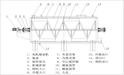 臥式自動(dòng)結(jié)晶機(jī)原理(圖1)